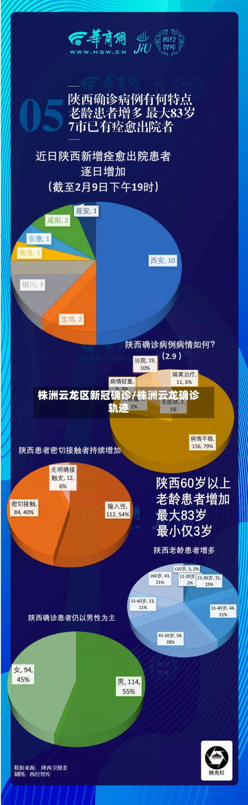 株洲云龙区新冠确诊/株洲云龙确诊轨迹-第3张图片