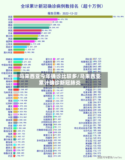 马来西亚今年确诊比较多/马来西亚累计确诊新冠肺炎-第3张图片