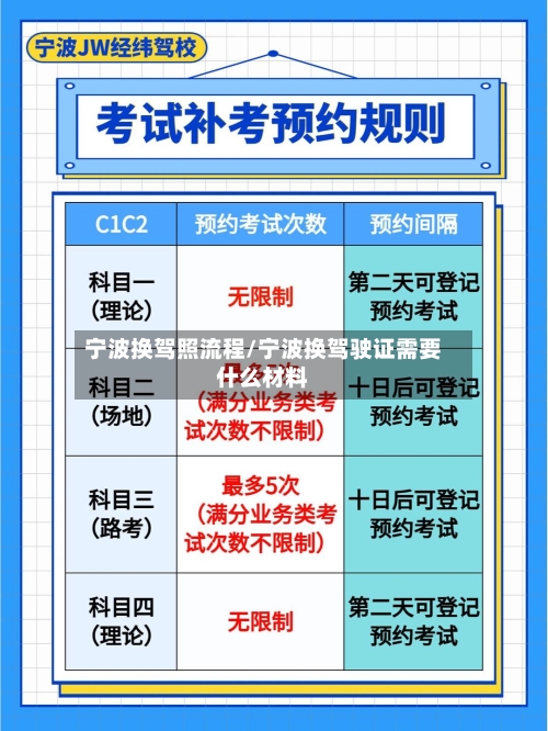 宁波换驾照流程/宁波换驾驶证需要什么材料-第2张图片