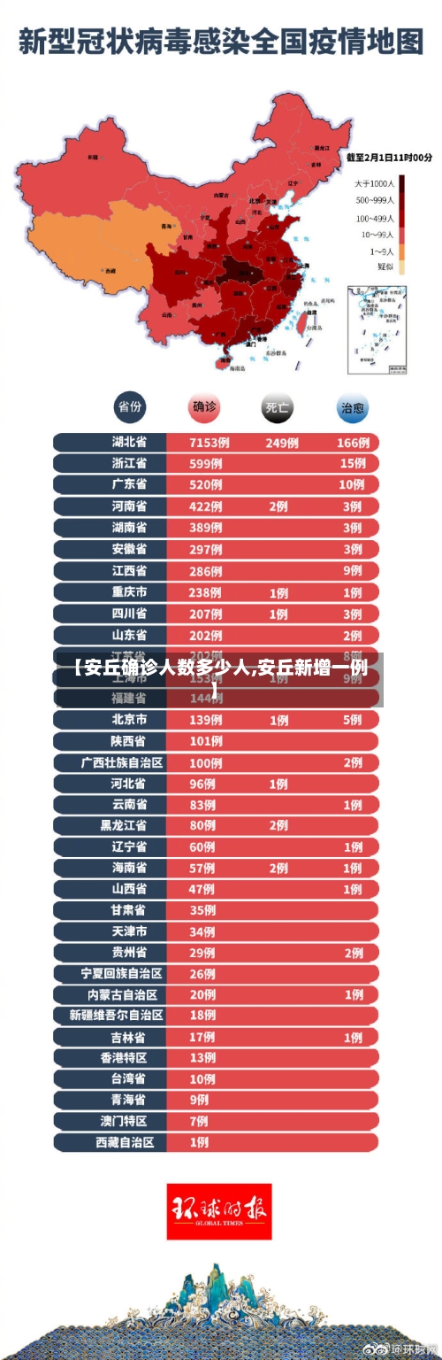 【安丘确诊人数多少人,安丘新增一例】