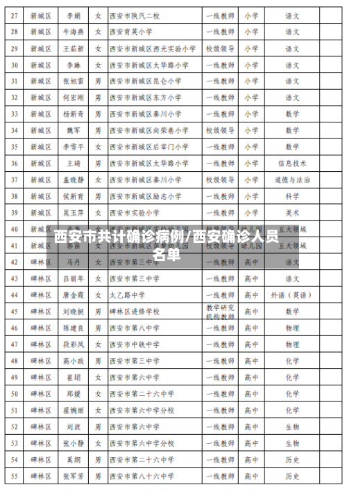 西安市共计确诊病例/西安确诊人员名单-第2张图片