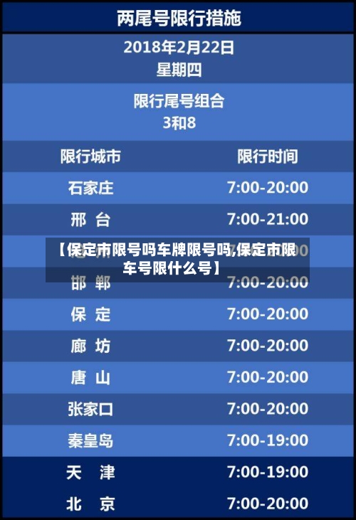 【保定市限号吗车牌限号吗,保定市限车号限什么号】