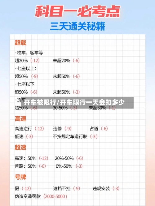 开车被限行/开车限行一天会扣多少-第2张图片