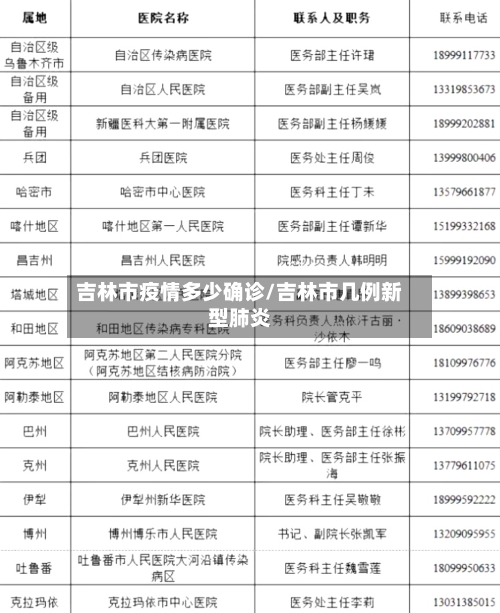 吉林市疫情多少确诊/吉林市几例新型肺炎