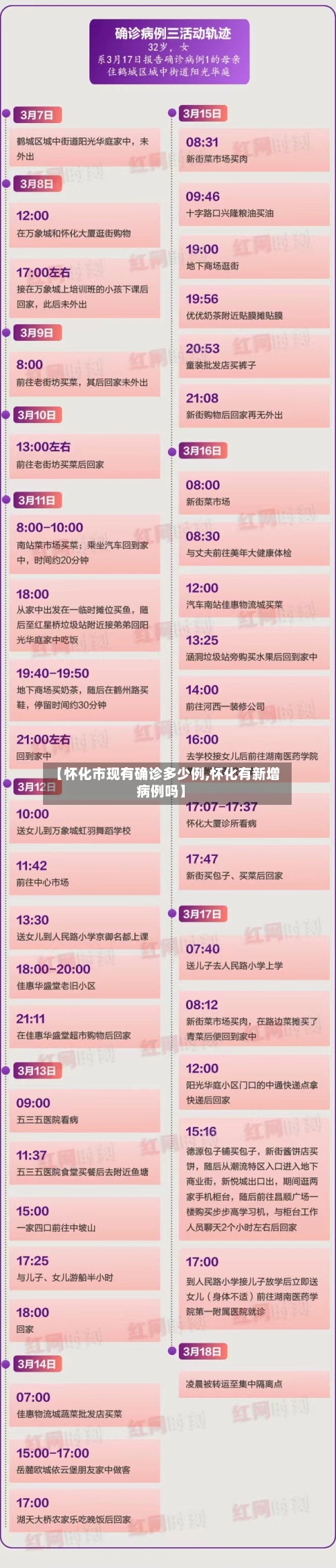 【怀化市现有确诊多少例,怀化有新增病例吗】-第2张图片