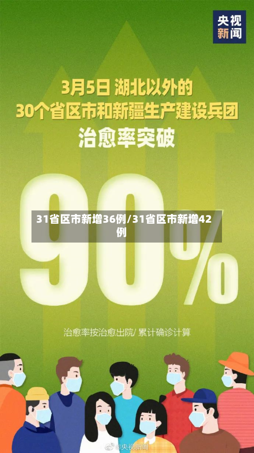 31省区市新增36例/31省区市新增42例