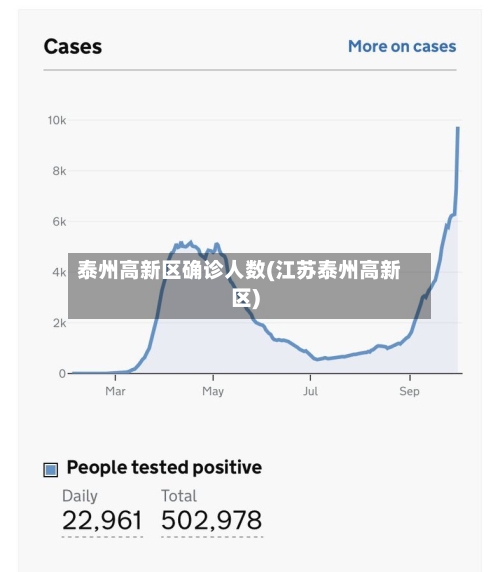 泰州高新区确诊人数(江苏泰州高新区)-第3张图片