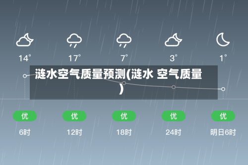 涟水空气质量预测(涟水 空气质量)-第2张图片
