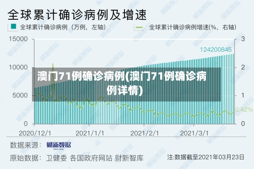 澳门71例确诊病例(澳门71例确诊病例详情)-第2张图片
