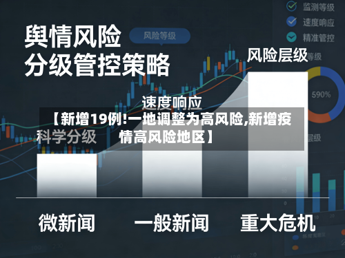 【新增19例!一地调整为高风险,新增疫情高风险地区】-第3张图片