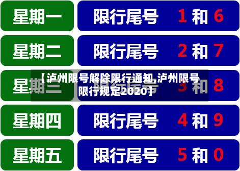 【泸州限号解除限行通知,泸州限号限行规定2020】