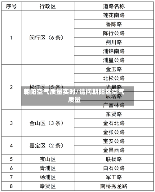 朝阳空气质量实时/请问朝阳区空气质量