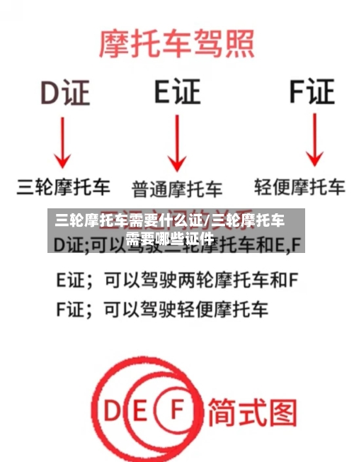 三轮摩托车需要什么证/三轮摩托车需要哪些证件-第2张图片