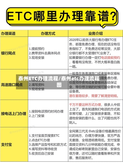 泰州ETC办理流程/泰州etc办理流程图-第3张图片