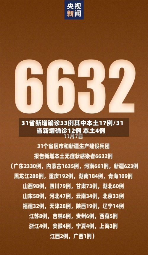 31省新增确诊33例其中本土17例/31省新增确诊12例 本土4例