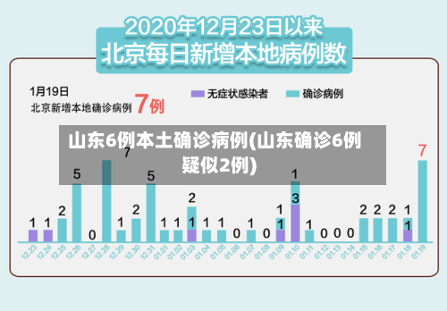 山东6例本土确诊病例(山东确诊6例疑似2例)-第2张图片