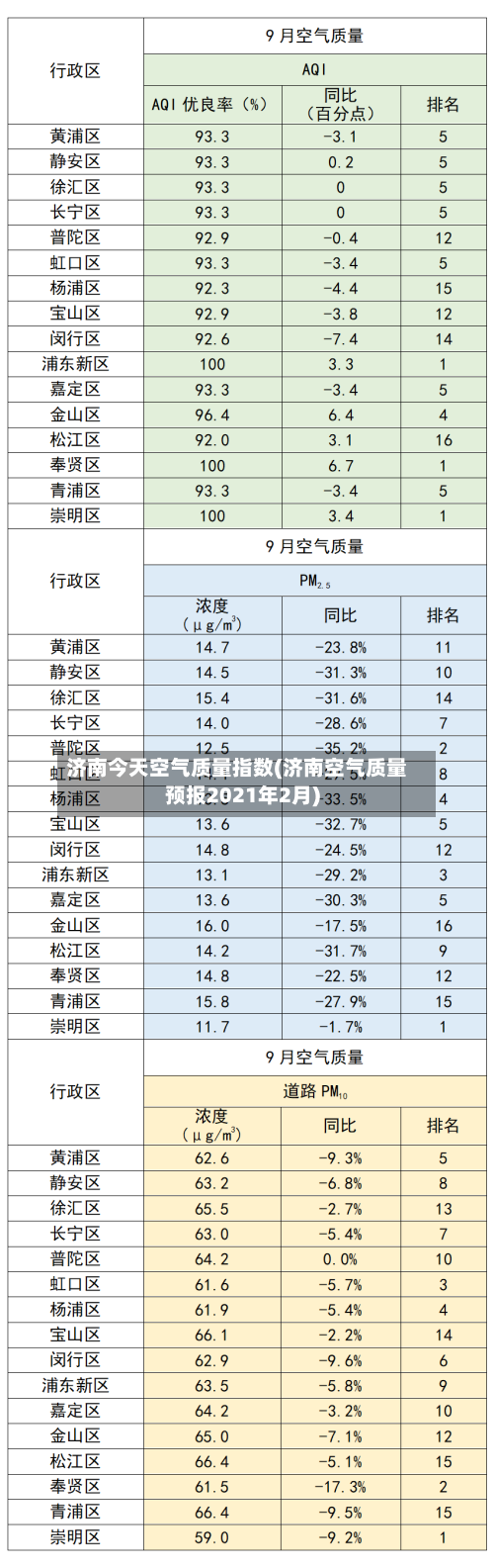 济南今天空气质量指数(济南空气质量预报2021年2月)-第3张图片