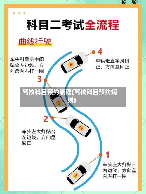 驾校科目预约流程(驾校科目预约规则)-第2张图片
