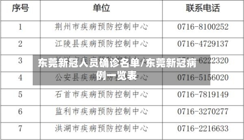 东莞新冠人员确诊名单/东莞新冠病例一览表-第3张图片