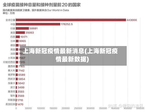 上海新冠疫情最新消息(上海新冠疫情最新数据)