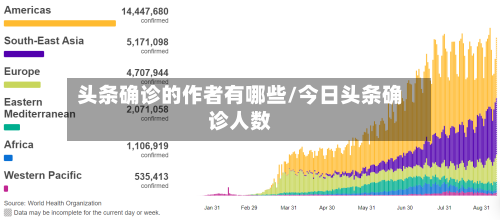 头条确诊的作者有哪些/今日头条确诊人数-第2张图片