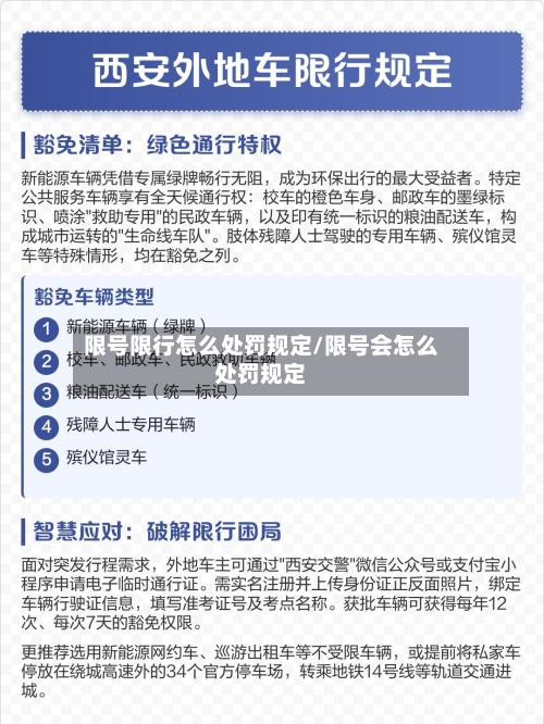 限号限行怎么处罚规定/限号会怎么处罚规定-第2张图片
