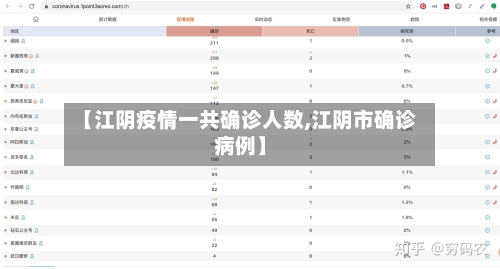 【江阴疫情一共确诊人数,江阴市确诊病例】-第2张图片