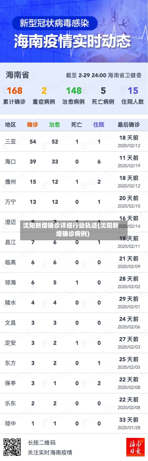 沈阳新增确诊详细行动轨迹(沈阳新增确诊病例)-第2张图片