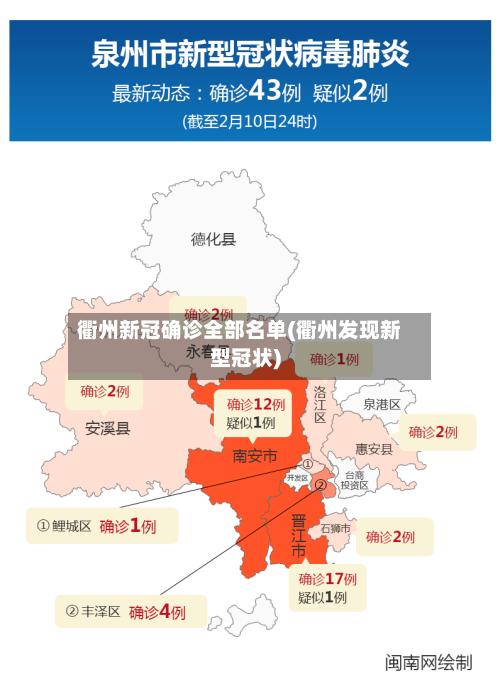 衢州新冠确诊全部名单(衢州发现新型冠状)