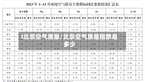 l北京空气质量/北京空气质量指数是多少-第2张图片