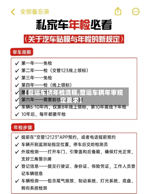 【营运车辆年检流程,营运车辆年审规定要求】