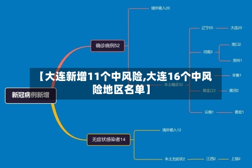 【大连新增11个中风险,大连16个中风险地区名单】-第2张图片