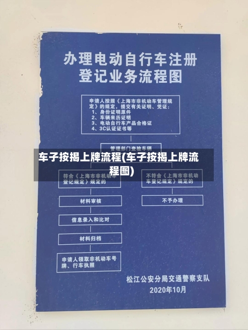 车子按揭上牌流程(车子按揭上牌流程图)