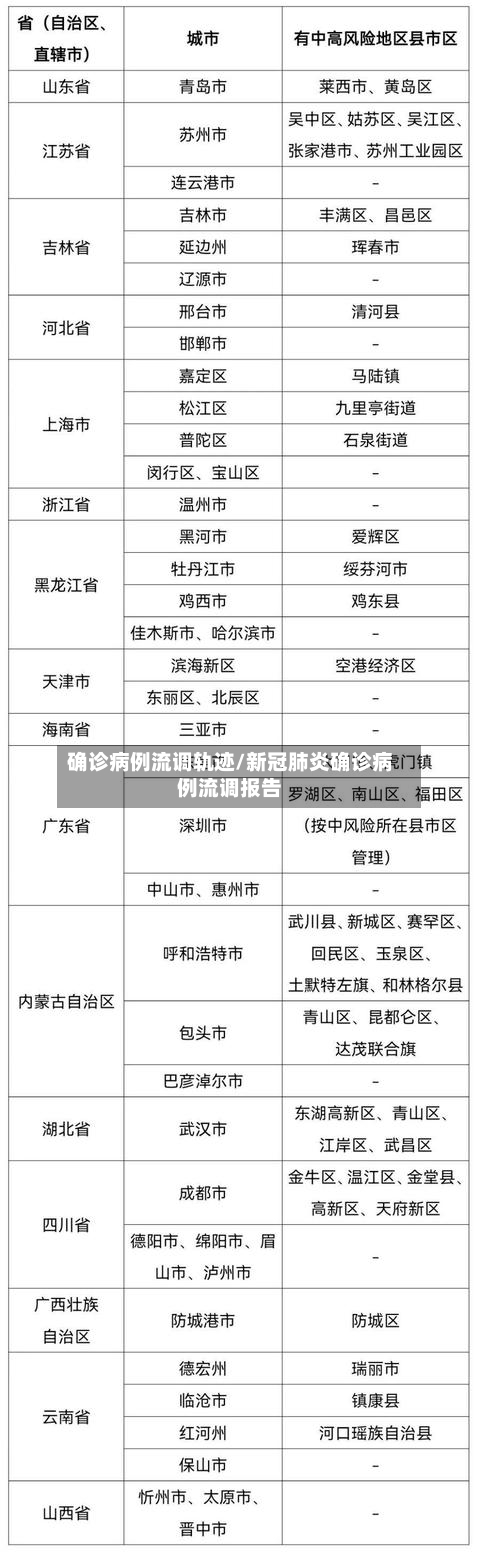 确诊病例流调轨迹/新冠肺炎确诊病例流调报告-第3张图片