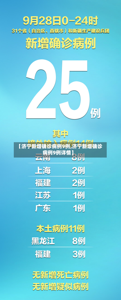 【济宁新增确诊病例9例,济宁新增确诊病例9例详情】