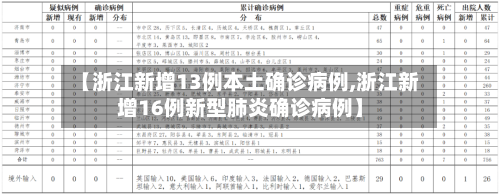 【浙江新增13例本土确诊病例,浙江新增16例新型肺炎确诊病例】