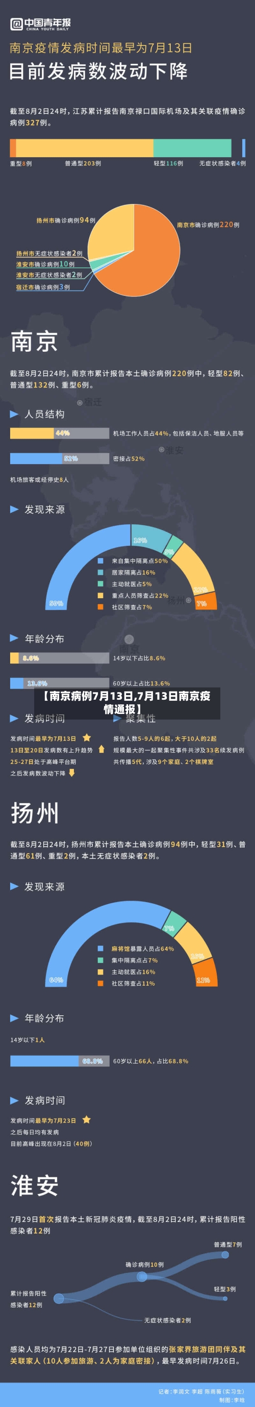 【南京病例7月13日,7月13日南京疫情通报】-第3张图片