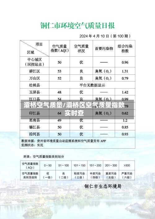 灞桥空气质量/灞桥区空气质量指数实时查