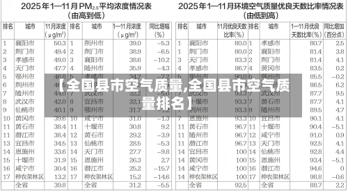 【全国县市空气质量,全国县市空气质量排名】