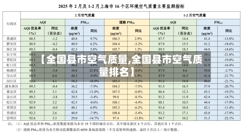 【全国县市空气质量,全国县市空气质量排名】-第2张图片