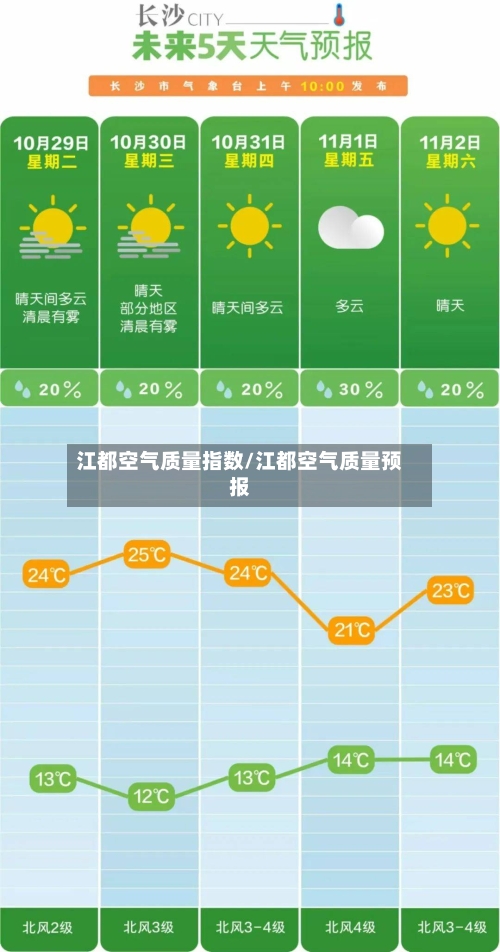 江都空气质量指数/江都空气质量预报