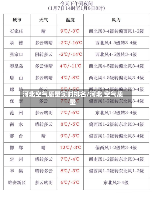 河北空气质量实时排名/河北 空气质量-第3张图片