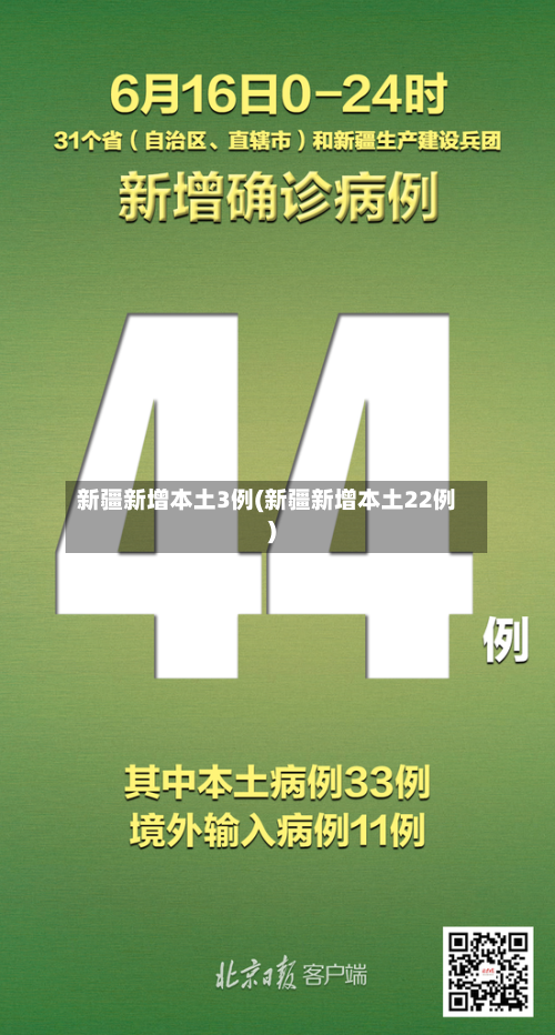 新疆新增本土3例(新疆新增本土22例)-第2张图片