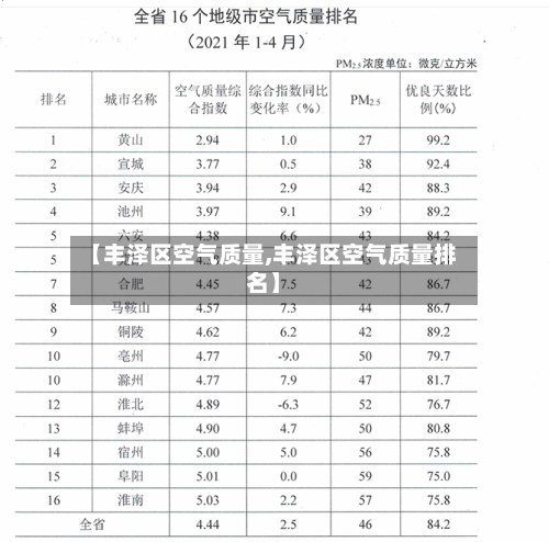 【丰泽区空气质量,丰泽区空气质量排名】-第3张图片