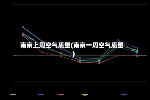 南京上周空气质量(南京一周空气质量)