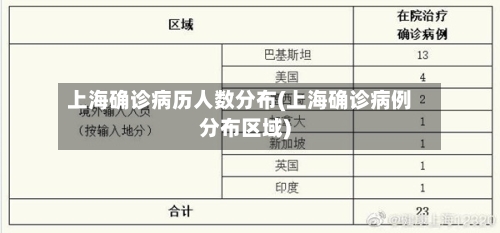 上海确诊病历人数分布(上海确诊病例分布区域)