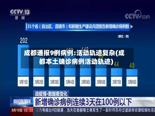 成都通报9例病例:活动轨迹复杂(成都本土确诊病例活动轨迹)-第2张图片