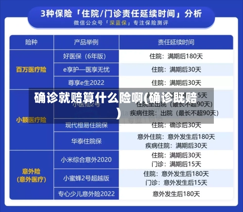 确诊就赔算什么险啊(确诊既赔)-第2张图片