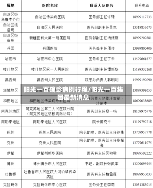 阳光一百确诊病例行程/阳光一百集团最新消息-第3张图片