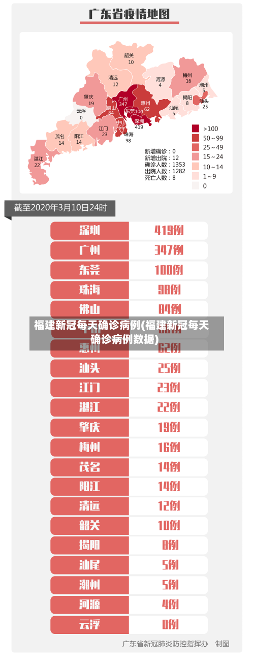 福建新冠每天确诊病例(福建新冠每天确诊病例数据)-第3张图片